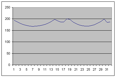 Image:ColorMapMshDerivMagPlot3.png