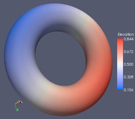 Image:ColorMapTorusMsh3.png