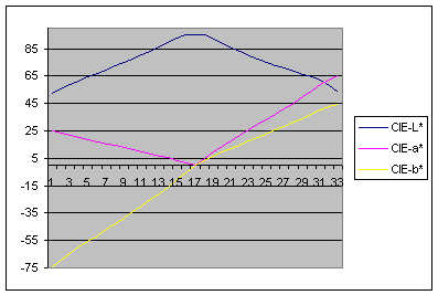 Image:ColorMapMshPlot3.png