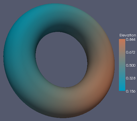 Image:TorusCIELab.png