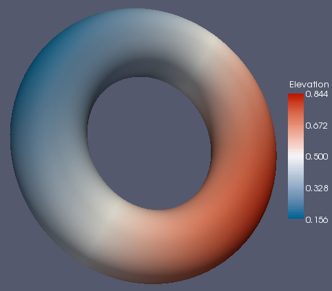 Image:ColorMapTorusLinearCIELab1.png