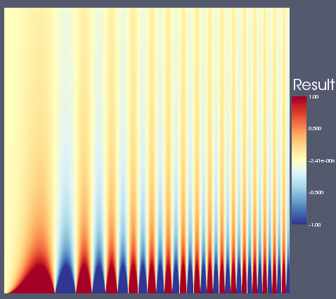 SpatialContrastBrewer1.png