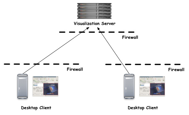 CollaborationSetup.png