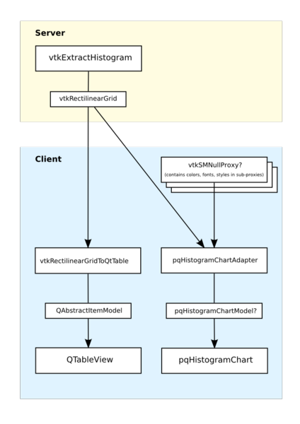 File:Histogram pipeline.png