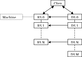 File:ParaView UsersGuide RenderDataServerConnectionsStartNormal.png