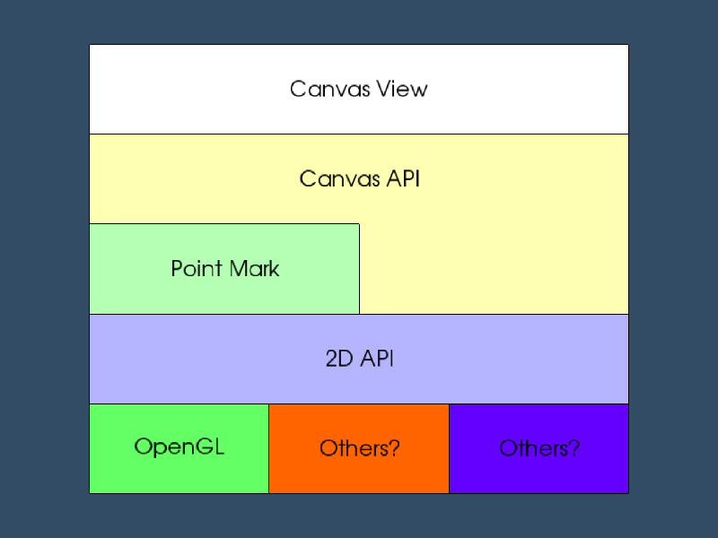 File:VTK Examples Baseline Plotting TestDiagram.png