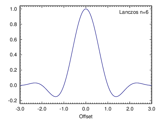 File:LanczosKernel.png