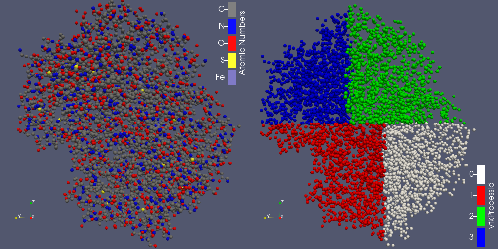 Point Distribution