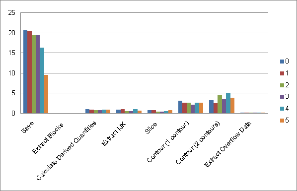 File:CatalystReduceRunTime.png