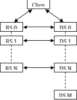 ParaView UsersGuide RenderServerConnections.png