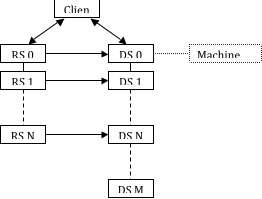 File:ParaView UsersGuide RenderDataServerConnectionsStartReverse.png