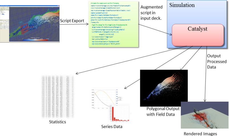 File:CatalystFullWorkFlow.png