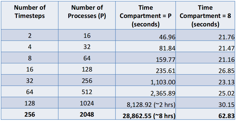 File:Spatio-temporal-table.png