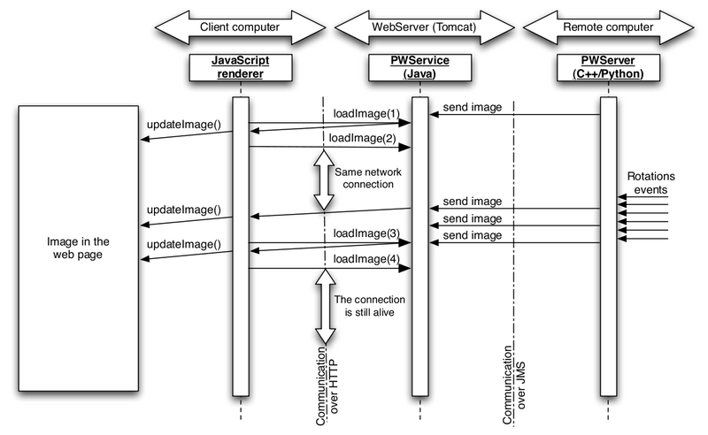 File:ParaViewWeb-jsRendering.png