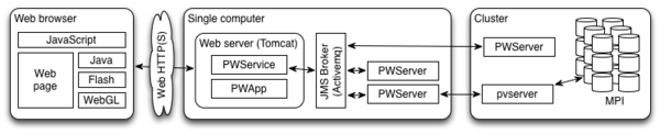 ParaViewWeb framework