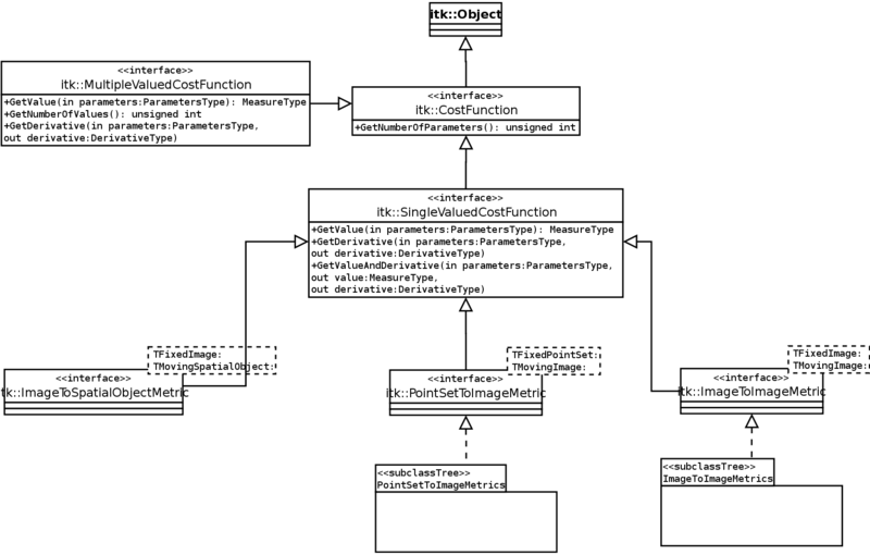 File:CurrentOptimizedFunctionHeirarchy.svg