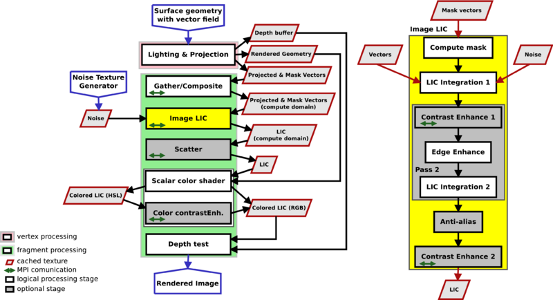 File:Surfacelic-painter-and-lic2d-flow.png