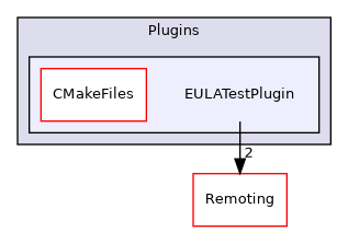 /builds/gitlab-kitware-sciviz-ci/build/Plugins/EULATestPlugin