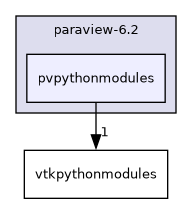 /builds/gitlab-kitware-sciviz-ci/build/include/paraview-6.2/pvpythonmodules