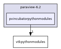 /builds/gitlab-kitware-sciviz-ci/build/include/paraview-6.2/pvincubatorpythonmodules