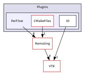 /builds/gitlab-kitware-sciviz-ci/build/Plugins/ParFlow
