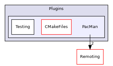 /builds/gitlab-kitware-sciviz-ci/build/Plugins/PacMan