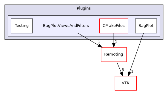 /builds/gitlab-kitware-sciviz-ci/build/Plugins/BagPlotViewsAndFilters