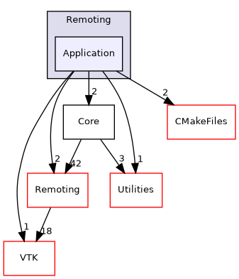 /builds/gitlab-kitware-sciviz-ci/Remoting/Application
