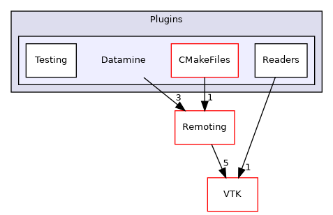 /builds/gitlab-kitware-sciviz-ci/build/Plugins/Datamine