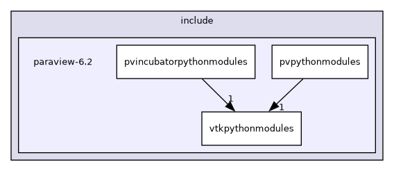 /builds/gitlab-kitware-sciviz-ci/build/include/paraview-6.2
