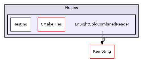 /builds/gitlab-kitware-sciviz-ci/build/Plugins/EnSightGoldCombinedReader