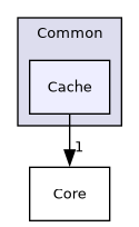 /builds/gitlab-kitware-sciviz-ci/build/VTK/Common/Cache