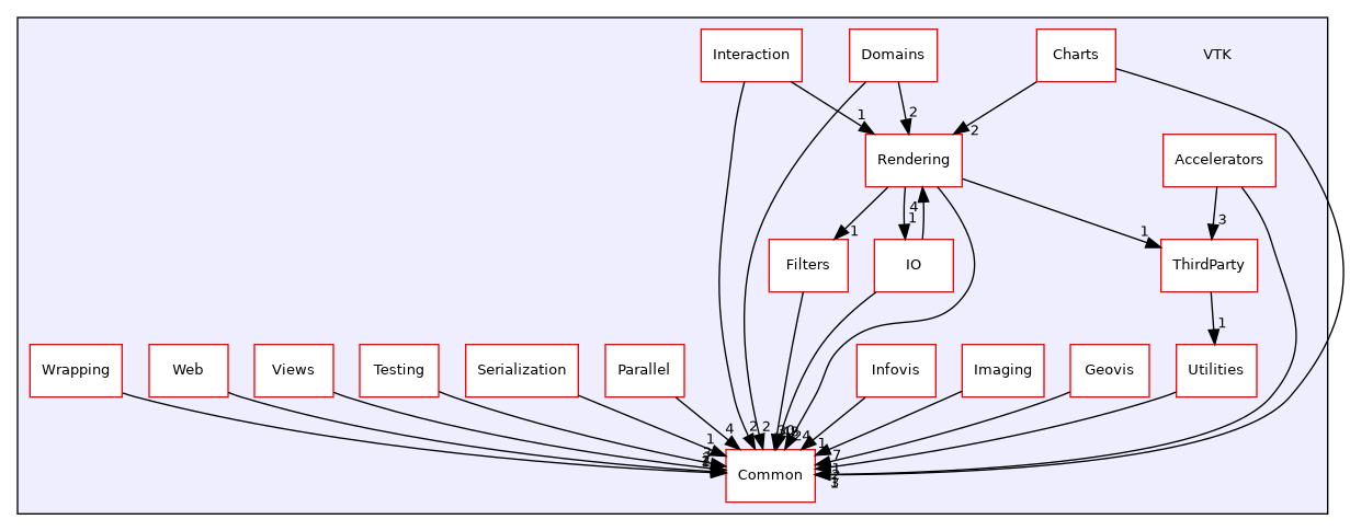 /builds/gitlab-kitware-sciviz-ci/build/VTK
