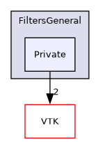 /builds/gitlab-kitware-sciviz-ci/VTKExtensions/FiltersGeneral/Private