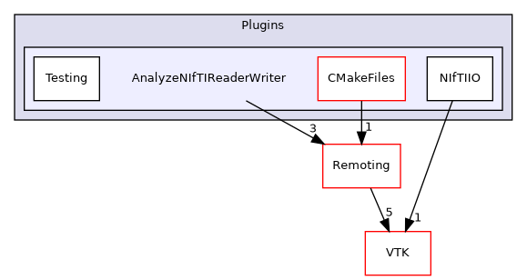 /builds/gitlab-kitware-sciviz-ci/build/Plugins/AnalyzeNIfTIReaderWriter