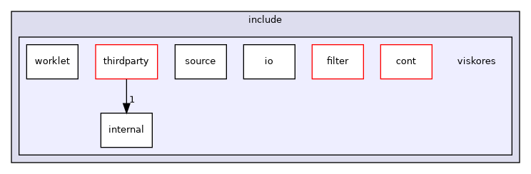 /builds/gitlab-kitware-sciviz-ci/build/VTK/ThirdParty/viskores/vtkviskores/viskores/include/viskores