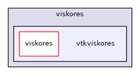 /builds/gitlab-kitware-sciviz-ci/build/VTK/ThirdParty/viskores/vtkviskores
