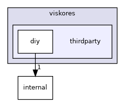 /builds/gitlab-kitware-sciviz-ci/build/VTK/ThirdParty/viskores/vtkviskores/viskores/include/viskores/thirdparty