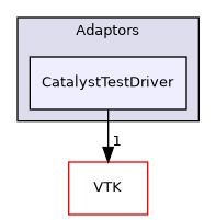 /builds/gitlab-kitware-sciviz-ci/build/Adaptors/CatalystTestDriver
