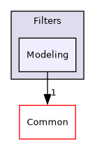 /builds/gitlab-kitware-sciviz-ci/build/VTK/Filters/Modeling