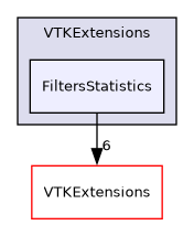 /builds/gitlab-kitware-sciviz-ci/VTKExtensions/FiltersStatistics