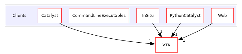 /builds/gitlab-kitware-sciviz-ci/build/Clients