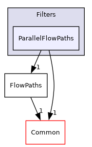 /builds/gitlab-kitware-sciviz-ci/build/VTK/Filters/ParallelFlowPaths