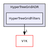 /builds/gitlab-kitware-sciviz-ci/build/Plugins/HyperTreeGridADR/HyperTreeGridFilters