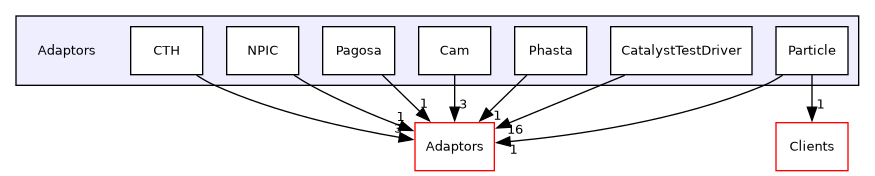 /builds/gitlab-kitware-sciviz-ci/Adaptors