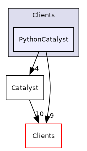 /builds/gitlab-kitware-sciviz-ci/Clients/PythonCatalyst
