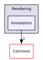 /builds/gitlab-kitware-sciviz-ci/build/VTK/Rendering/Annotation
