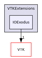 /builds/gitlab-kitware-sciviz-ci/build/VTKExtensions/IOExodus