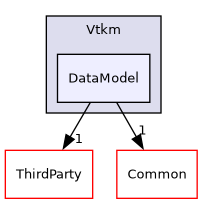 /builds/gitlab-kitware-sciviz-ci/build/VTK/Accelerators/Vtkm/DataModel