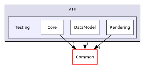 /builds/gitlab-kitware-sciviz-ci/build/VTK/Testing